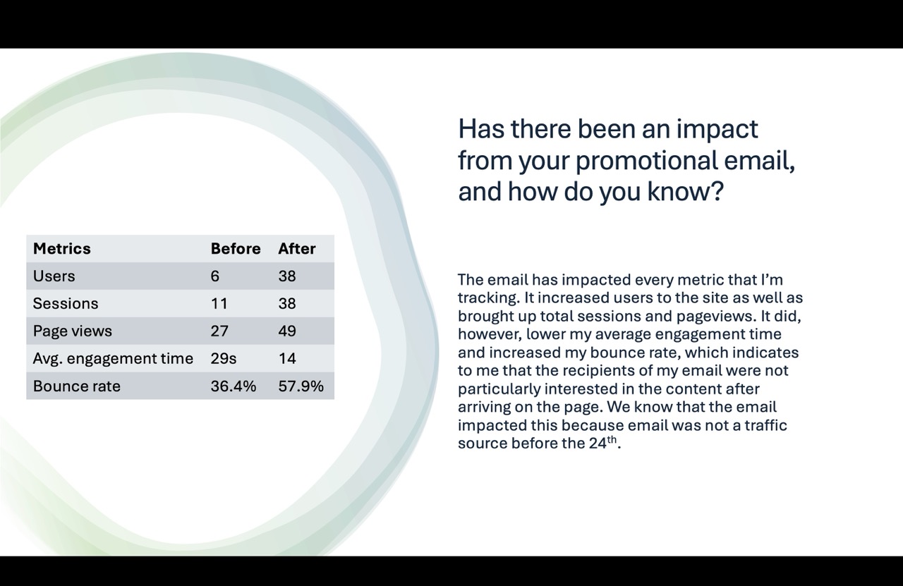 an analytics report about email traffic